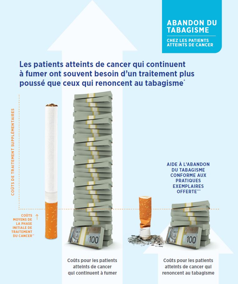 infographie sur les couts associés le tabagisme