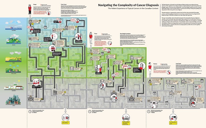 synthesis map of patient's experience of cancer diagnosis