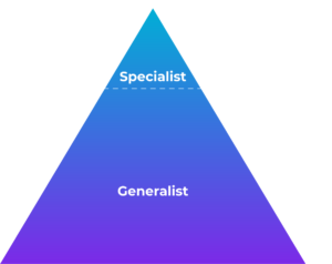 triangle showing specialist and generalist