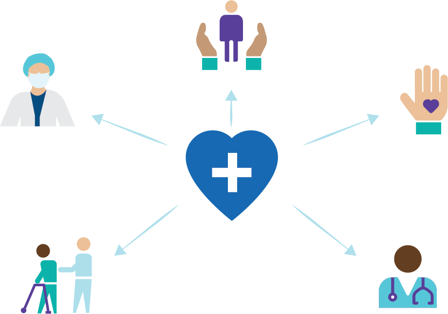 clipart of heart at centre with nurse, doctor, elderly patient walking with a walker and a hand